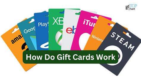 how do gift certificates work